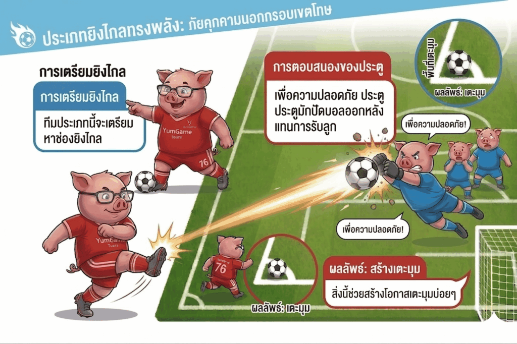 สายปืนใหญ่ การยิงไกลนอกเขตโทษ