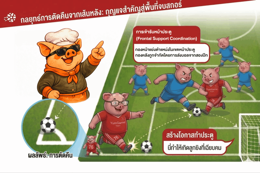 การเปิดบอลจากริมเส้น สายครอสบอล