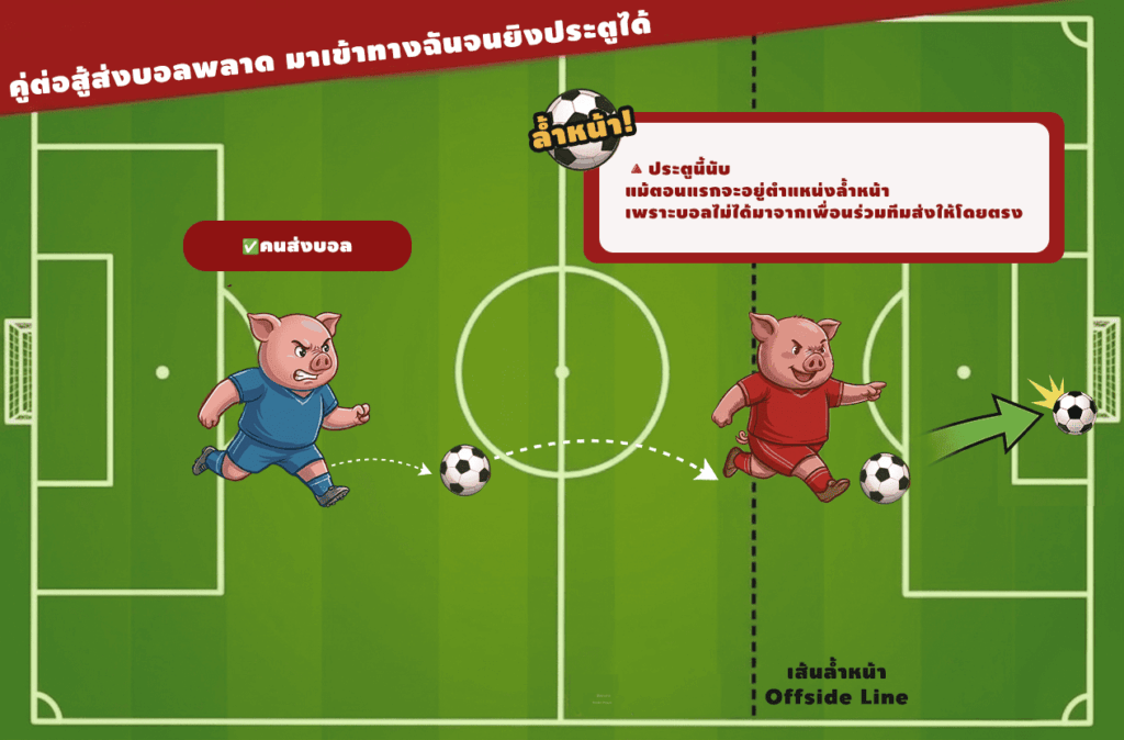 วิเคราะห์บอล วันนี้ คู่ต่อสู้ส่งบอลพลาด มาเข้าทางฉันจนยิงประตูได้